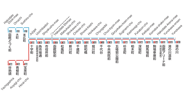 hokodate trams.png