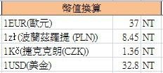 幣值換算.JPG 幣值換算.JPG