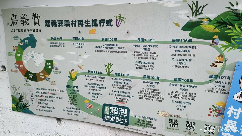 【嘉義.竹崎】《阿拉伯粉紅村》賞花景點∣金針花x花旗木夢幻同