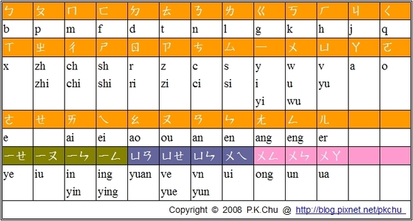 注音與拼音對照表