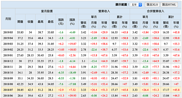 螢幕快照 2019-06-17 下午9.15.30