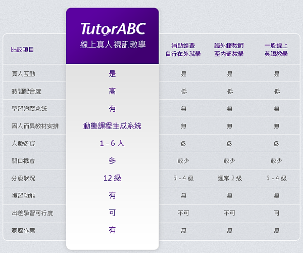 TutorABC