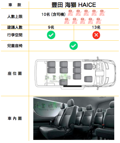 10座表格.png 10座表格.png