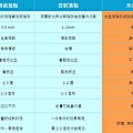 抽脂、雷射溶脂與冷凍溶脂比較表-2.jpg