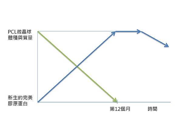 03.依戀詩伊蓮絲Ellanse少女完美奇蹟針哪裡有賣哪裡可以施打.jpg 03.依戀詩伊蓮絲Ellanse少女完美奇蹟針哪裡有賣哪裡可以施打.jpg