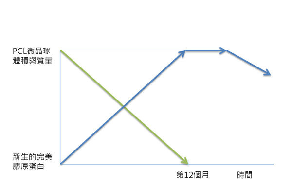 004童顏針按摩失敗效果淚溝術後權威推薦診所童顏針價格價錢價位廠商.jpg