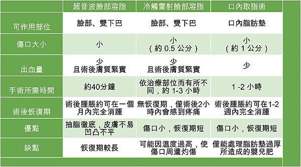 04超音波溶脂價格費用價錢價位市場行情比較.jpg