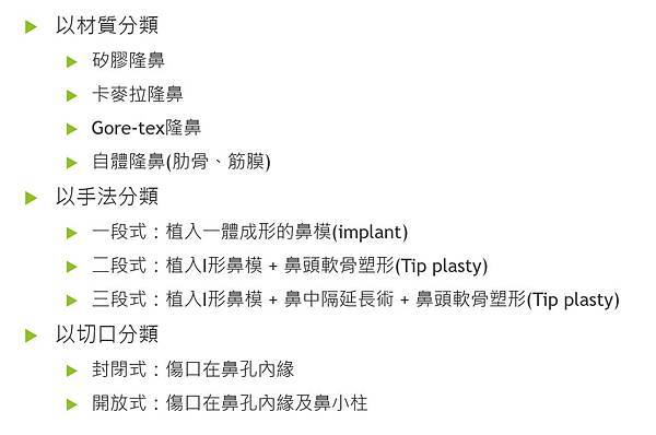 隆鼻名稱 隆鼻名稱