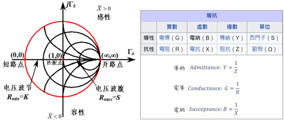 yz smith chart yz smith chart