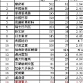 201304171843008807532