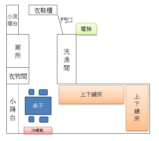 格局