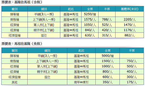 台馬之星票價表