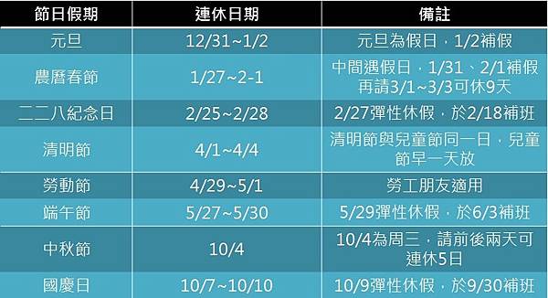 2017年中華民過連假攻略
