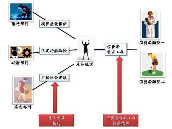 產品經理怎麼定位自己.JPG