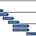 產品開發流程圖.jpg