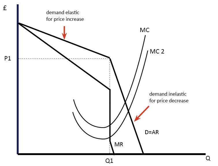 kinked-demand-curve.png