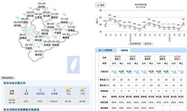 20130326淡水天氣