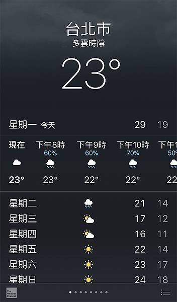 淡水天元宮天氣預報