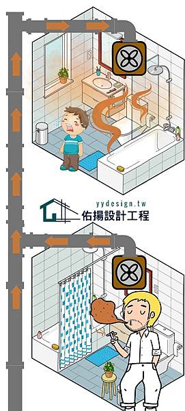 廁所浴室管道間二手菸傳播-佑揚設計工程.jpg