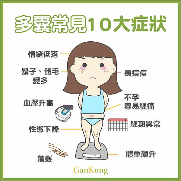 20210622多囊常見10種症狀-1.jpg
