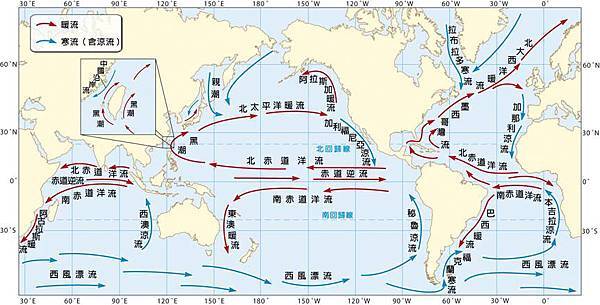 世界洋流分布圖