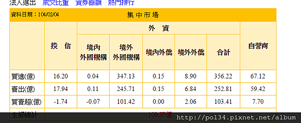 法人進出 - 奇摩股市 
