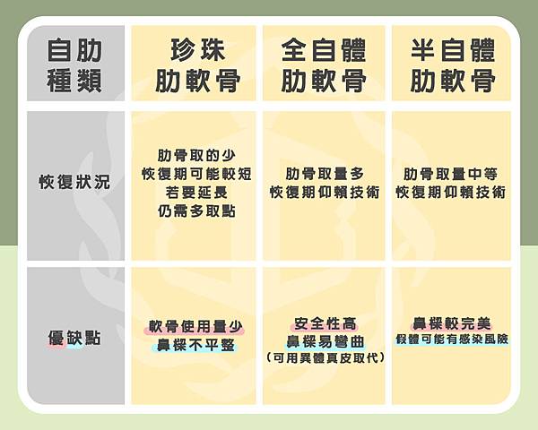 珍珠肋軟骨隆鼻與自體肋軟骨隆鼻比較,博恩妍