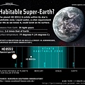 alien-super-earth-hd85512b【警察特考-警特英文-呂艾肯】.jpg