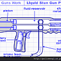 stun-gun-liquid [警察特考-警察特考英文-呂艾肯].png