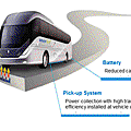 南韓無線電力公車 Olev [警察特考-警特英文-呂艾肯].gif