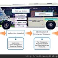 南韓無線電力公車【警察特考-警特英文-呂艾肯】.jpg