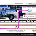 南韓無線電力公車動力來源圖【警察特考-警特英文-呂艾肯】.jpg