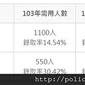 歷年一般警察特考-外軌制-報考與需用人數、錄取率【警察特考-警特英文-呂艾肯】.jpg