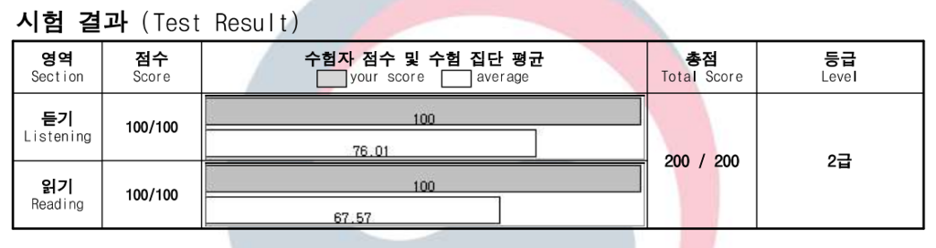 【韓文檢定】我的韓文學習歷程與韓檢初級 TOPIK I 準備