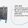 TAIWAN鋼模廠台灣模具推薦模具廠優良模具廠鋼模 +886-2-82010110