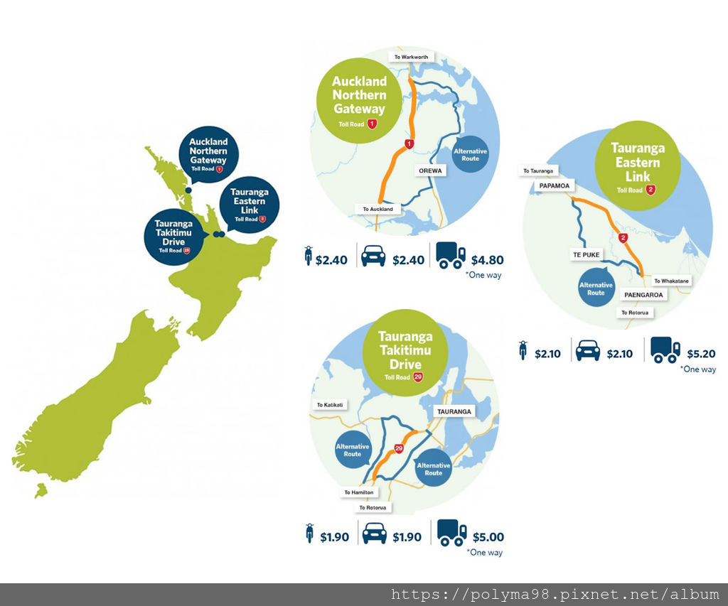 Toll road-NZ