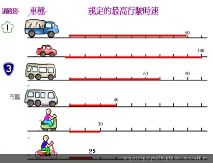 TW_speed limits