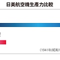 日美航空機生產力比較