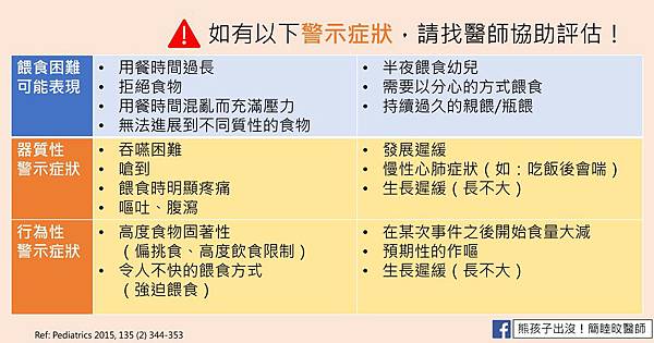 20200514 feeding difficulties (1).jpg