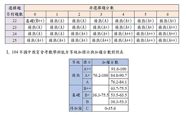 104å¹´æœƒè€ƒç´šè·å‡ºç±  Ponylite S å¿ƒä¸–ç•Œ ç—žå®¢é‚¦