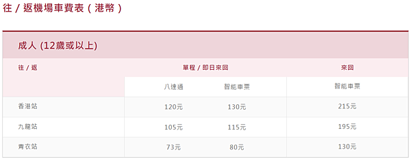 香港機場快線票價.png