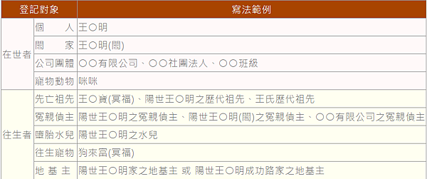 【布施】布施的功德有多大？怎樣才有布施功德？快速認識三種布施