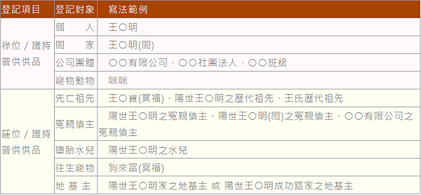 藏密始祖 蓮花生大士—蓮花生大士心咒感應｜蓮花生大士心咒功德