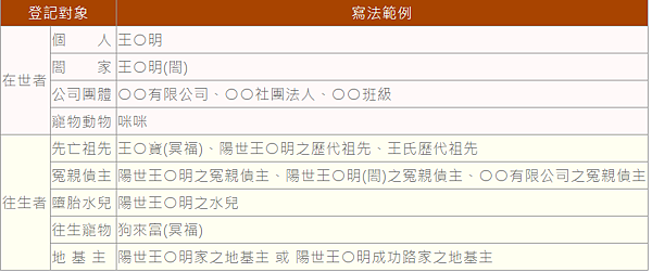 放生功德有多大？放生感應不可思議！哪裡有放生？觀音山 202