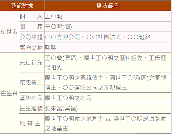 人生八苦七難—何謂人生八苦？人生八苦是哪八苦？｜八苦、六苦、