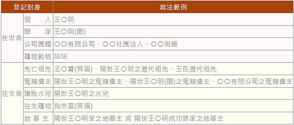 2025放生活動｜觀音山每月放生活動｜放生什麼最好？每月放生
