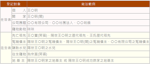 2025放生活動｜觀音山每月放生活動｜放生什麼最好？每月放生