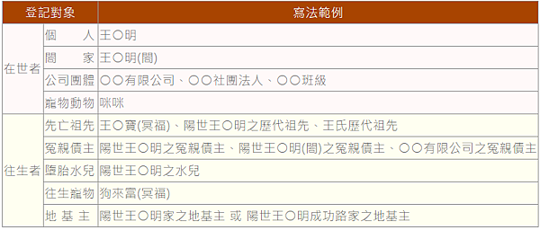 供僧功德殊勝行~觀音山2025年結夏安居—全球供千僧道糧‧ 