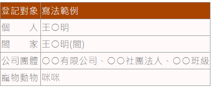 【普巴金剛感應】普巴金剛八大功德利益有哪些？登記普巴金剛五日