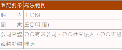 生意興隆方法｜生意差如何招財｜生意不好拜拜｜讓生意變好的方法